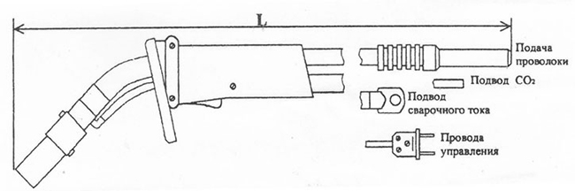 Длина сварочной горелки А-1231-5Г3