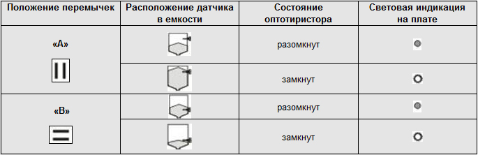 Положение перемычек и подключение