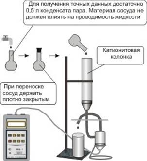 Схема использования КВЦ-1 для конденсата пара к колонке