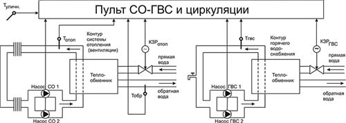 Рис.1. Общая схема подключения устройства управления СО и ГВС