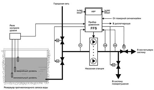 Рис.1. Общая схема подлючения и работы устройства PC-FS-АВР