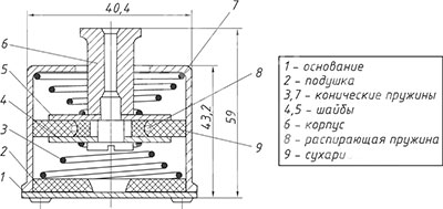 Рис.1. Чертеж опорного амортизатора АПНМ-2