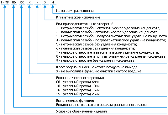 Классификация маслораспылителя П-МКО6