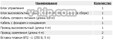 Комплект Поставки АИ-50