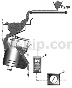 Устройство контроля заполнения дробилки рудой типа «УКЗ-1»