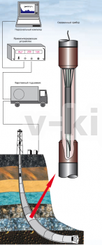 Геофизические устройства  ГУОБИТ-С фото 1