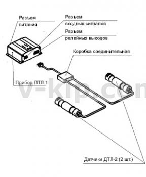 Устройство контроля перегрузки лифта УКП-2Ц фото 1